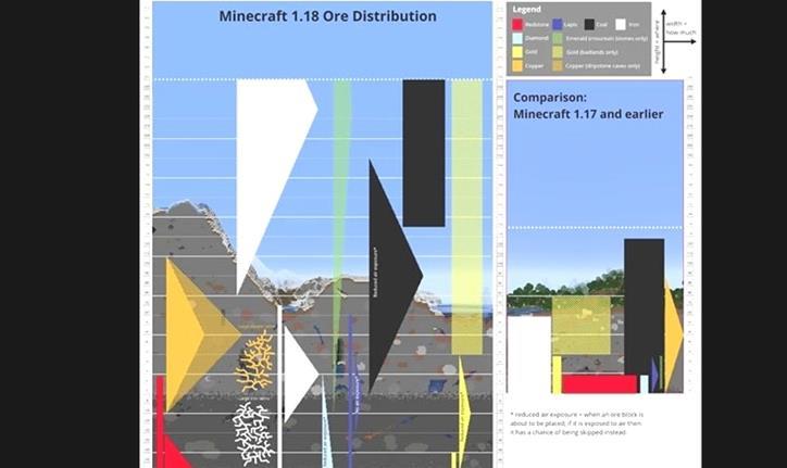 Guía de distribución de minerales de Minecraft 1.18