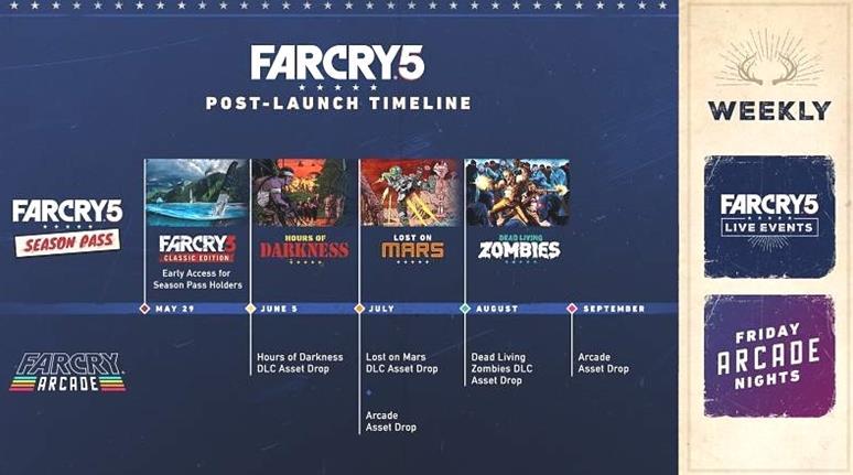Ya está disponible el DLC de Far Cry 5 Lost on Mars