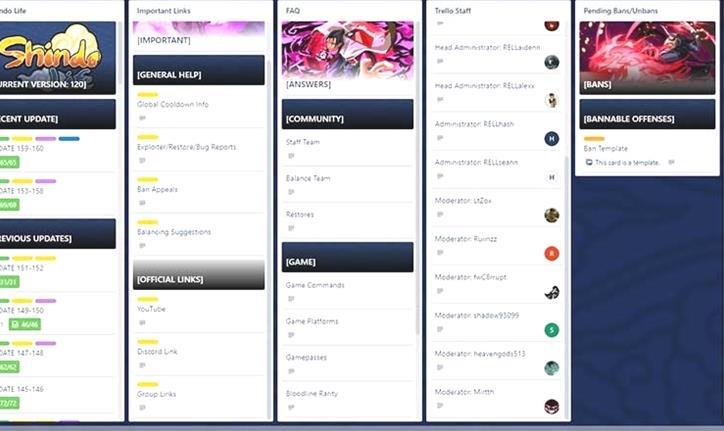 Shindo Life Trello Link & Wiki Guide