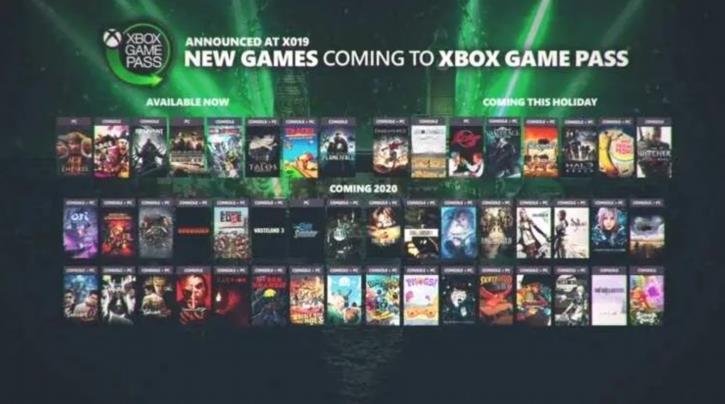 EA Play en Xbox Game Pass para PC se retrasa hasta 2021